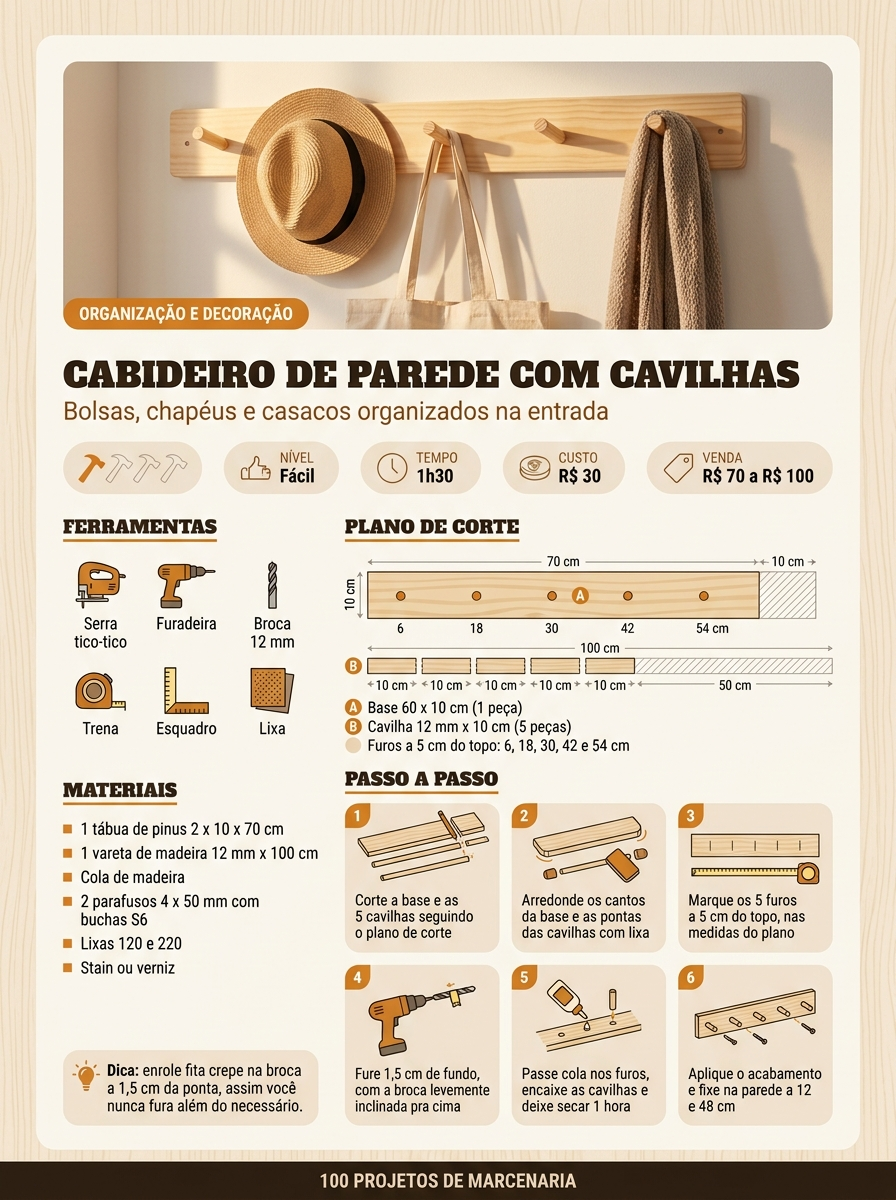 Página de projeto com foto do móvel pronto e nível de dificuldade