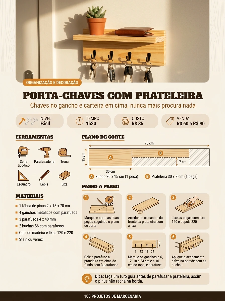 Página com as ferramentas necessárias para o projeto