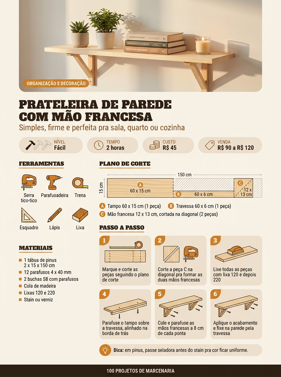 Página com detalhes de acabamento do móvel